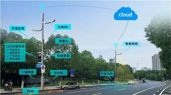 智慧灯杆被纳入城市新基建 三大运营商争相布局