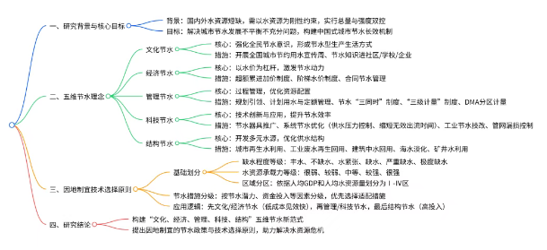 水务早报：中国城镇供水排水协会关于发布团体标准《二次加压与调蓄供水设施运行管理技术规程》的公告